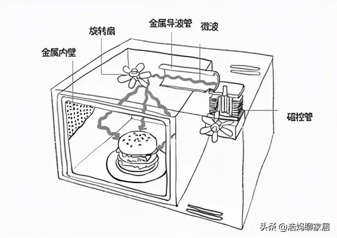 目前最实用的微波炉,微波炉你不知道的功能