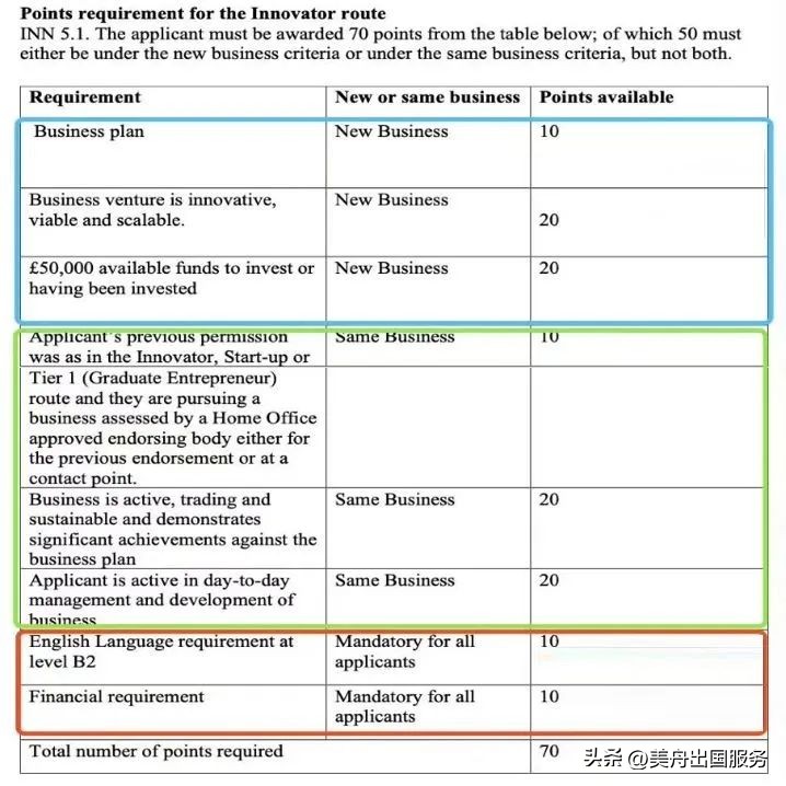 鑻卞浗鍒涙柊绛捐瘉鐨勪紭缂虹偣,鑻卞浗鍒涙柊绛捐瘉瀵规湭鏉ュ叕鍙哥殑瑕佹眰
