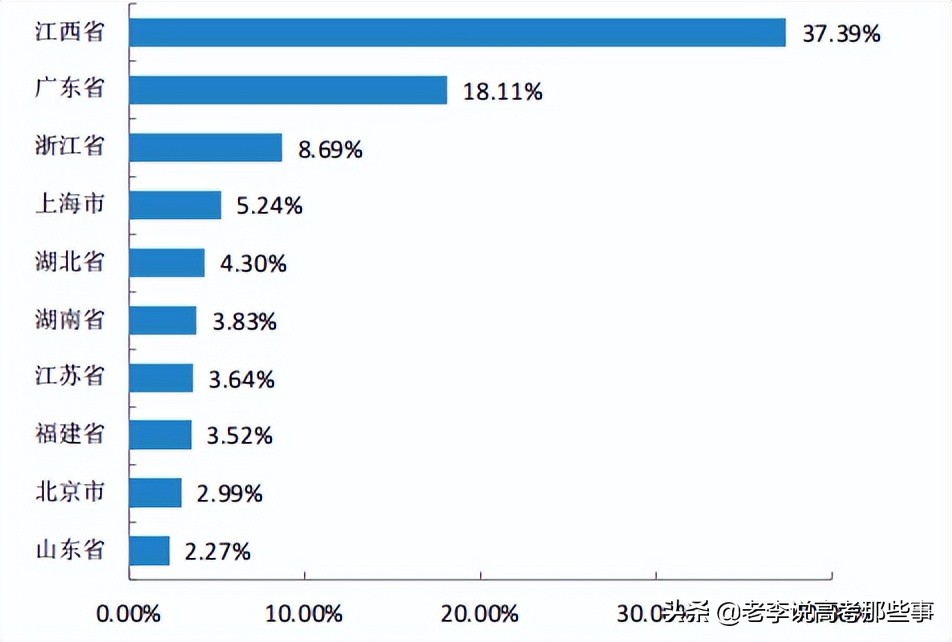 南昌大学2021届毕业生就业质量报告