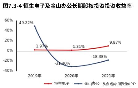 2021财报季|恒生电子：毛利率下滑，公司盈利能力受较大影响