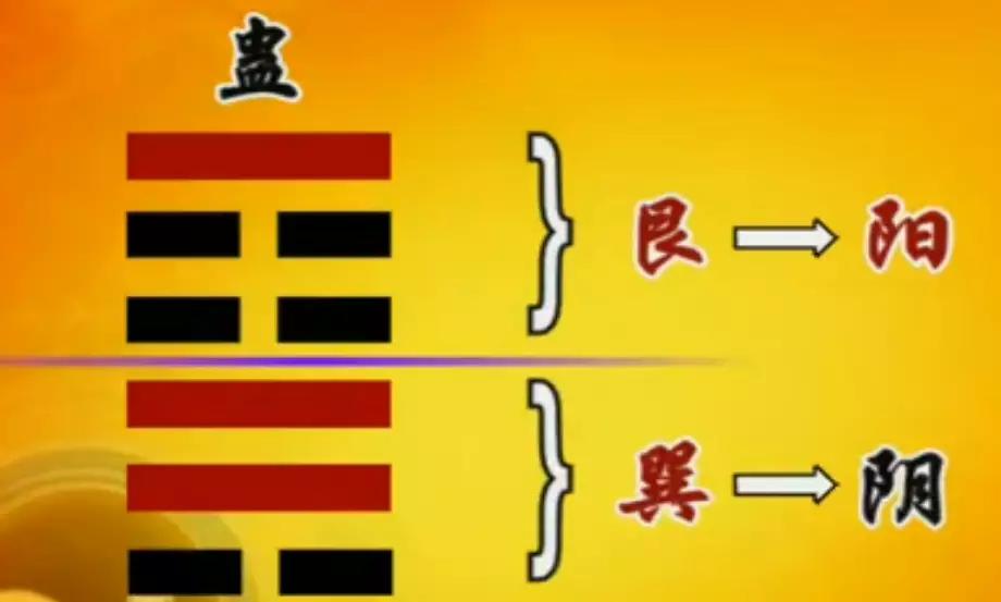 《易经》学习笔记|20.蛊卦：犯错难免，改过便是