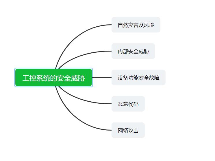 软考信息安全工程师案例分析,软考信息安全工程师全套视频