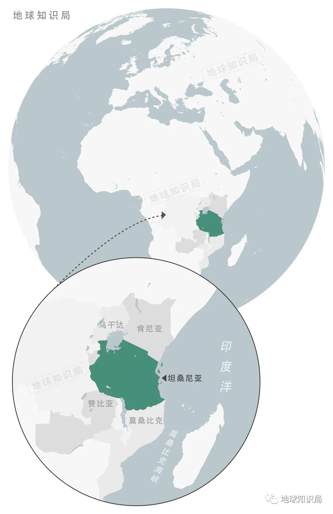 在坦桑尼亚的中国老板,赞比亚中国老板的快乐福地