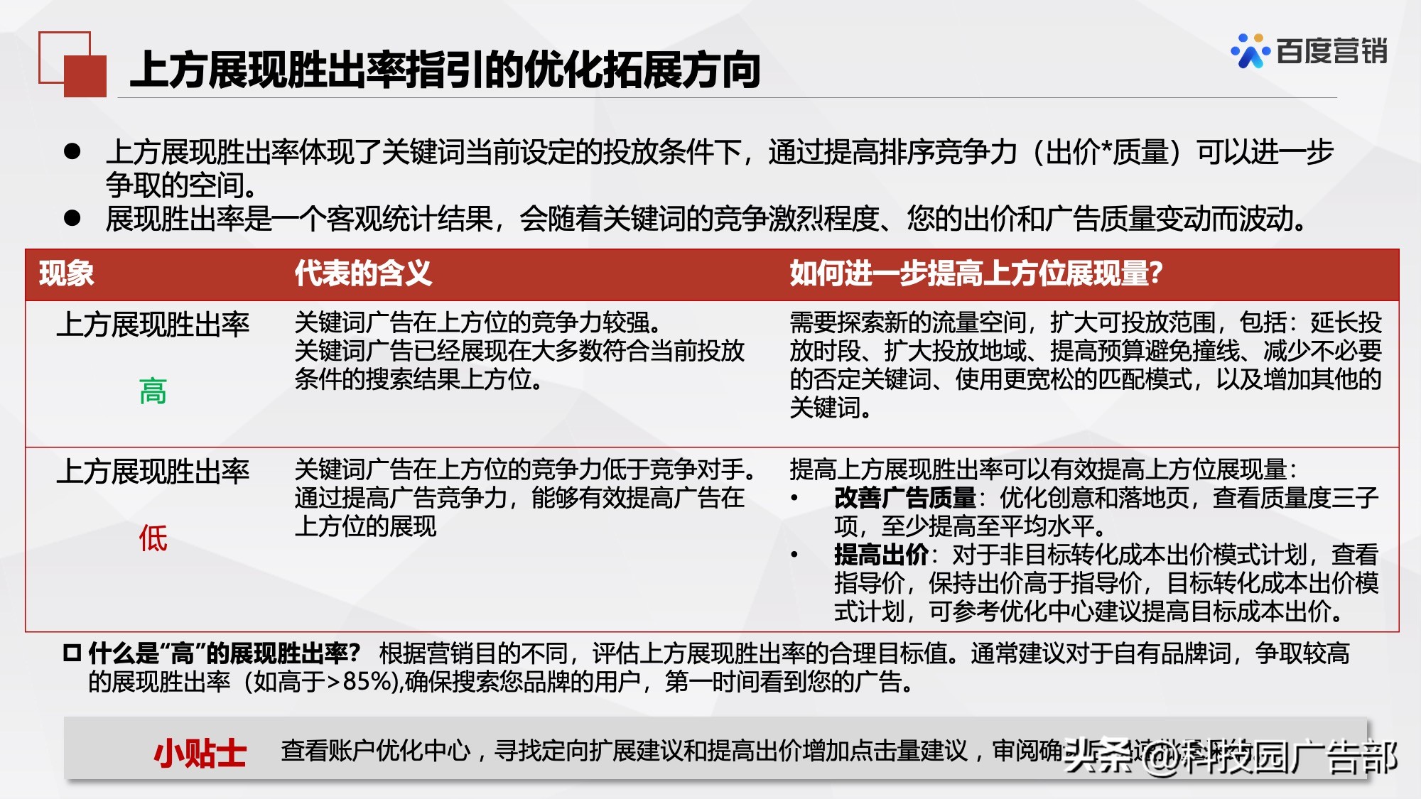百度搜索推广机制原理及其应用