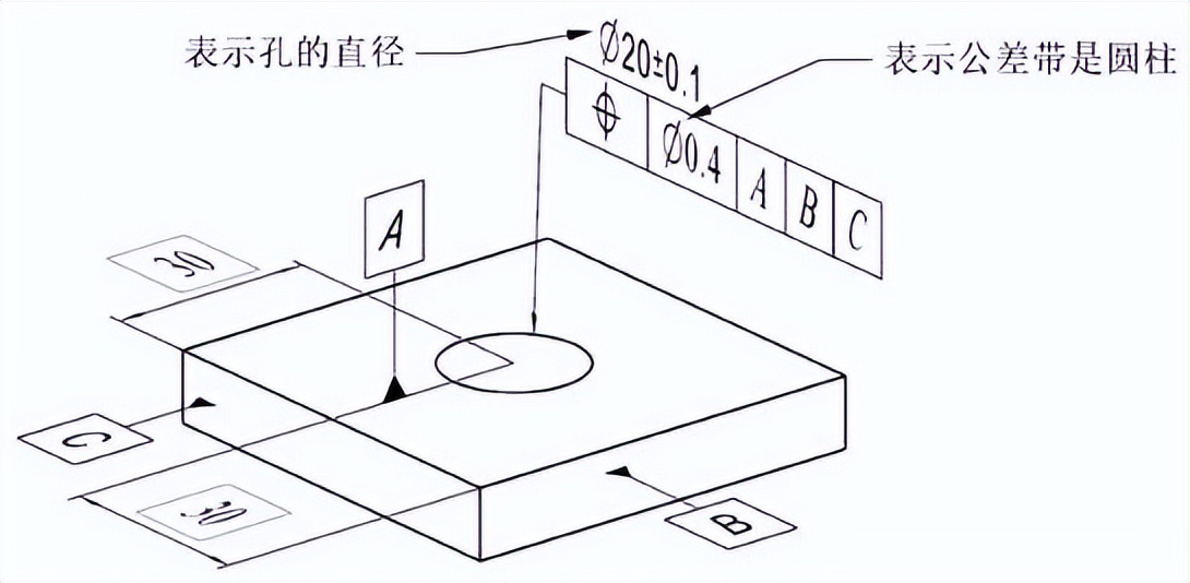 word形位公差符号打法,塑胶产品尺寸公差符号解释