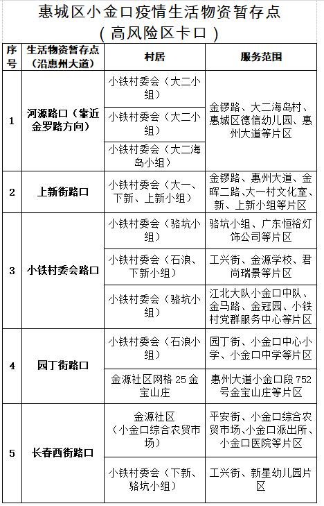 灏忛噾鍙ｉ珮椋庨櫓鍦板尯鎬庝箞涔拌彍,灏忛噾鍙ｉ珮椋庨櫓鍖烘湁鐗╄祫棰嗗悧