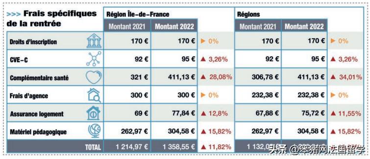 留法国学生一个月生活费,留法勤工俭学巴黎