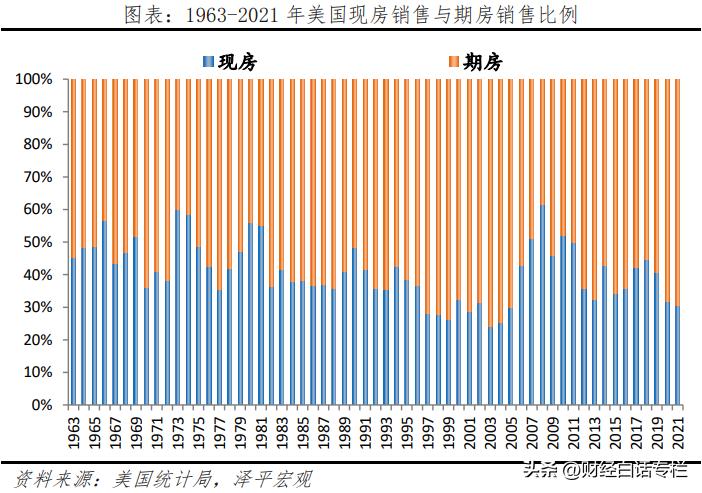 现房销售元年,现房销售最新信息