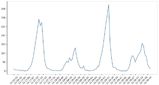 Python数据分析期末速成,python数据分析实训报告总结