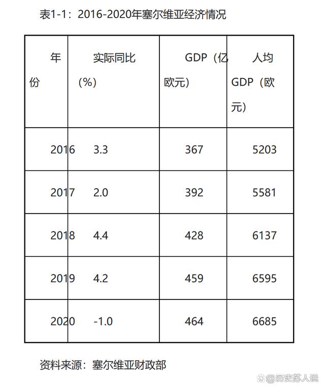 波黑和塞尔维亚是什么关系,波黑和克罗地亚