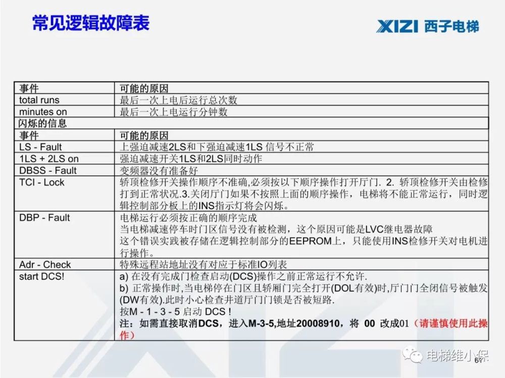 西子一体机电梯调试,西子电梯调试软件