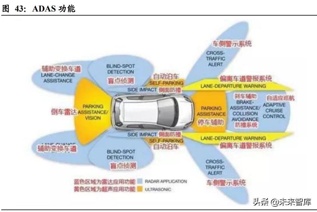 电子行业研究分析报告,电子行业深度报告