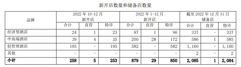 2022年全年上市公司盈利排名,2024年一季度酒店盈利的企业