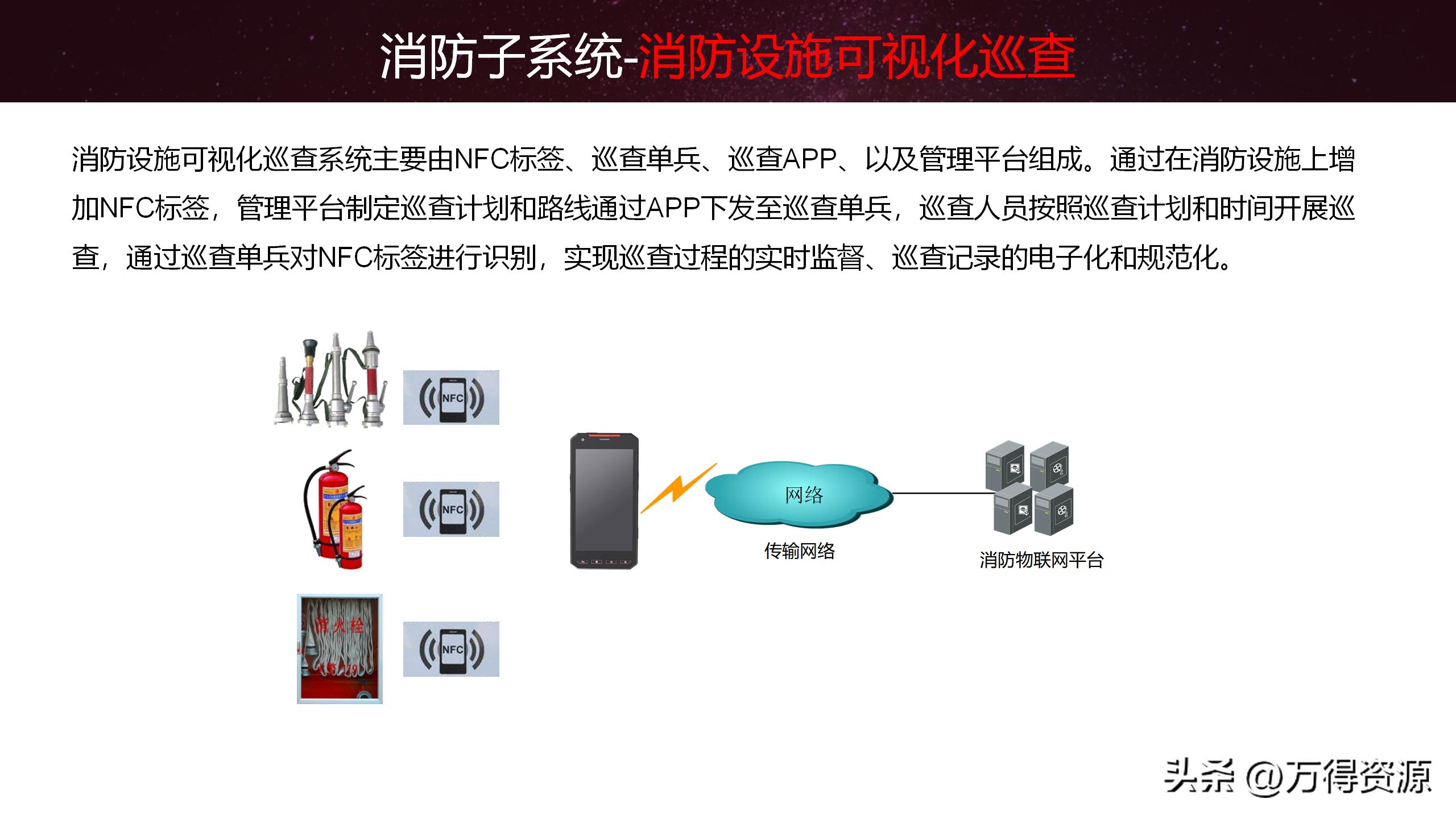 智慧园区解决方案招商,2020智慧园区方案ppt