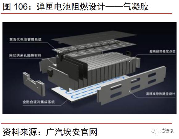 特斯拉model3拆门板,特斯拉性能版model3拆解