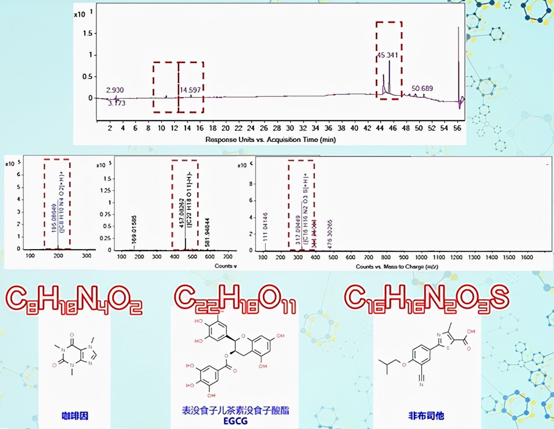 痛风药粉可信吗,痛风止疼药非布司他