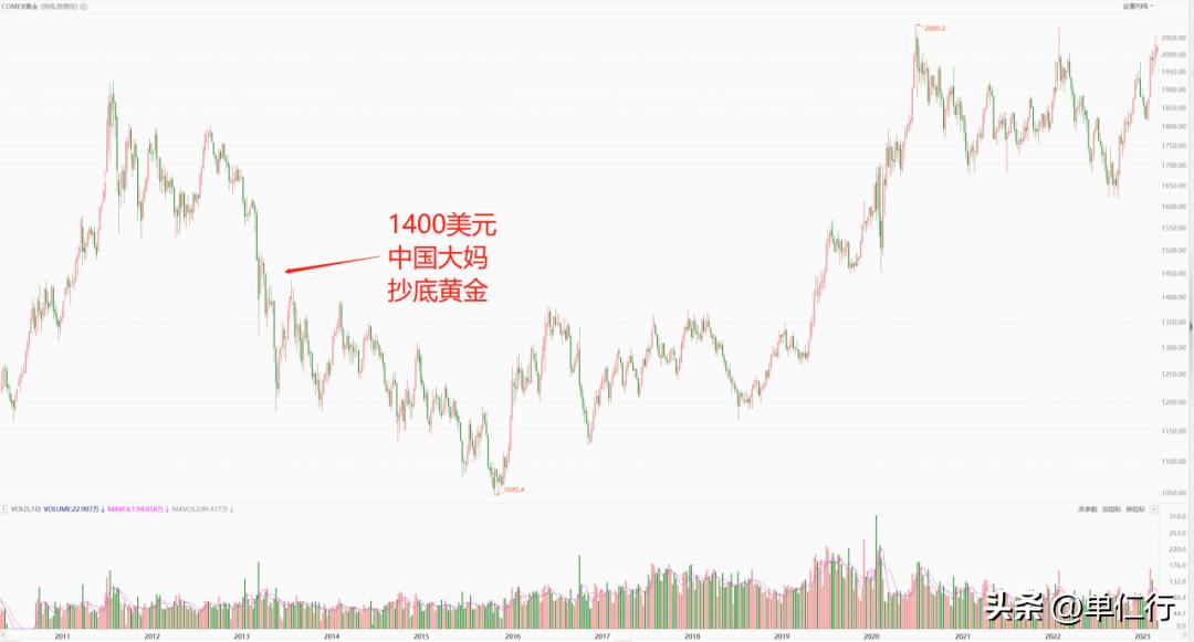 投资理财必懂的经济学,理财行情分析及注意事项