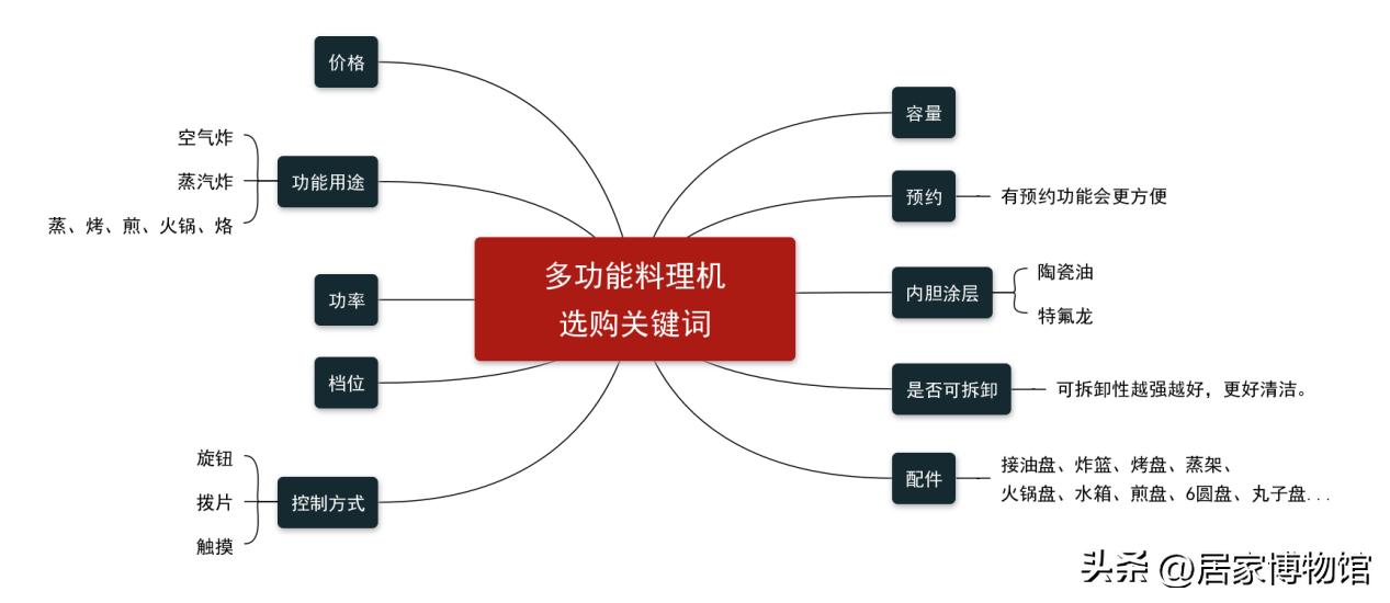 搴峰畞worldkitchen澶氬姛鑳芥枡鐞嗛攨4l,worldkitchen澶氬姛鑳芥枡鐞嗛攨