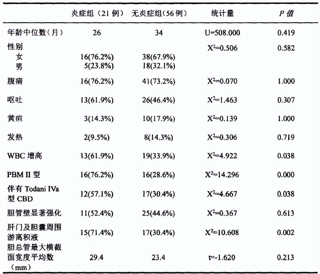 胰胆管合流异常影像诊断,基于影像组学的深度学习