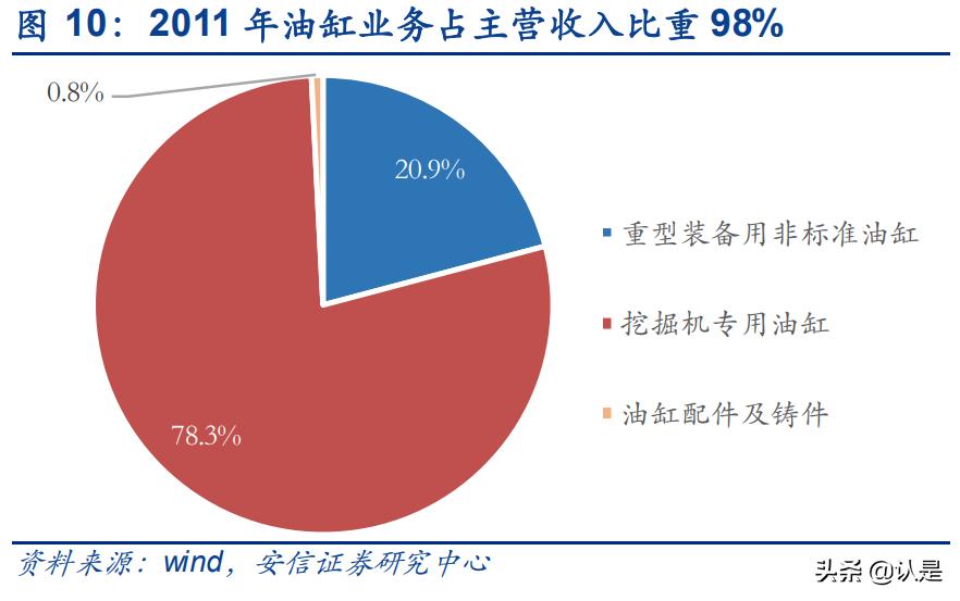 恒立液压这几年涨了多少,恒立液压行业细分龙头