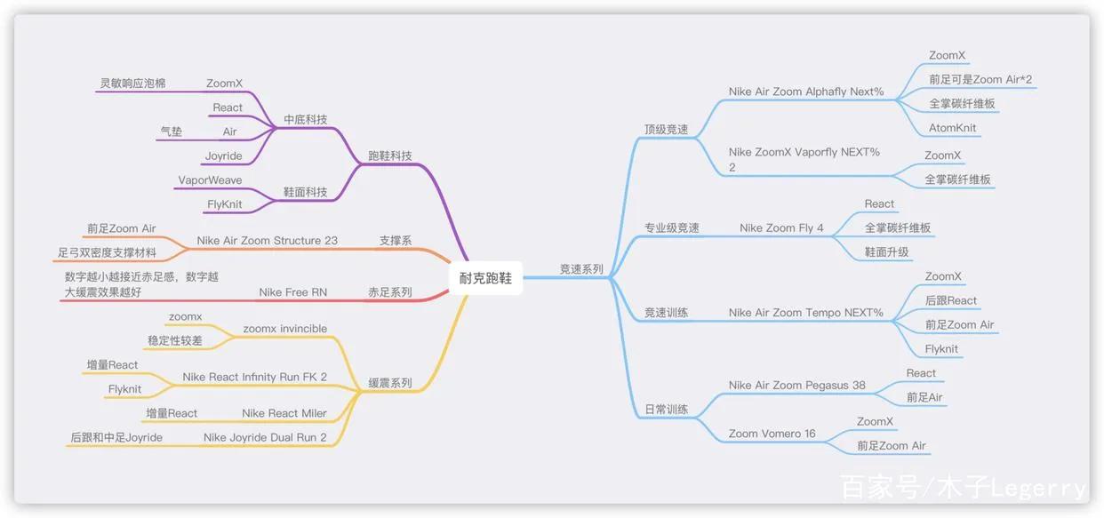 推荐跑鞋品牌价位（下）