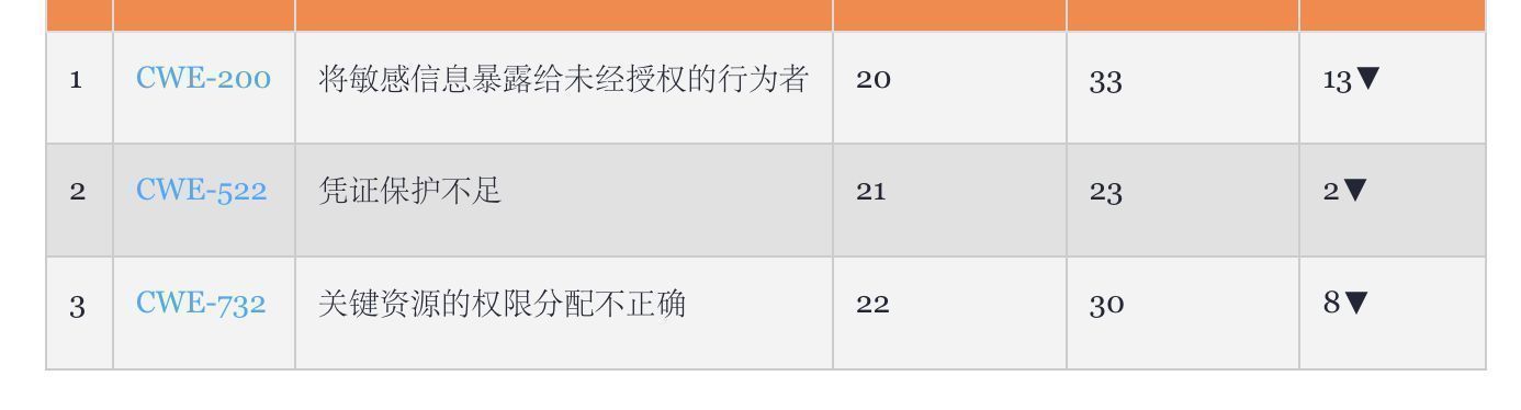 常有的软件安全漏洞有哪些,软件安全漏洞