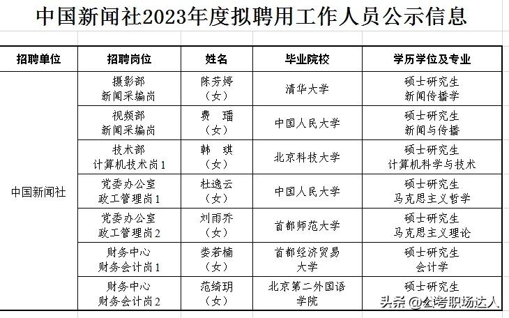 中国新闻社吉林分社招聘,中国新闻社招聘2024截止时间