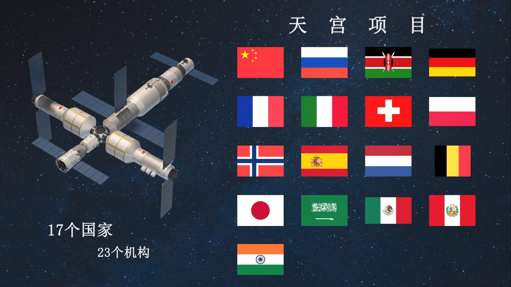 ​印度、日本等17国加入中国空间站！商业征集，ESPI：是在复制NASA
