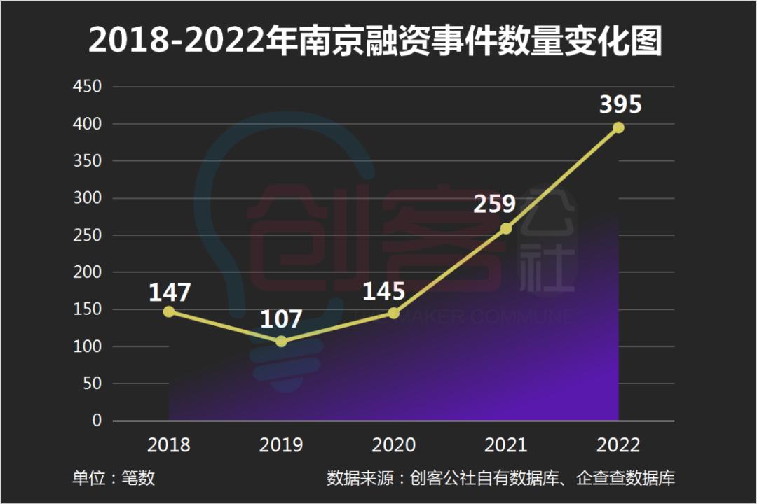 投资创业者联盟,创业投资人联盟