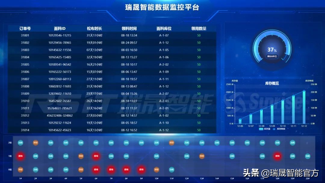 制造业公司利润低为什么,工厂制造业如何降低成本提高利润