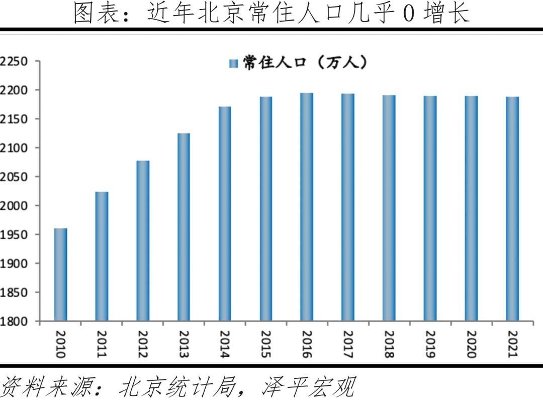 中国房价最具增长潜力的十大城市,十大潜力城市