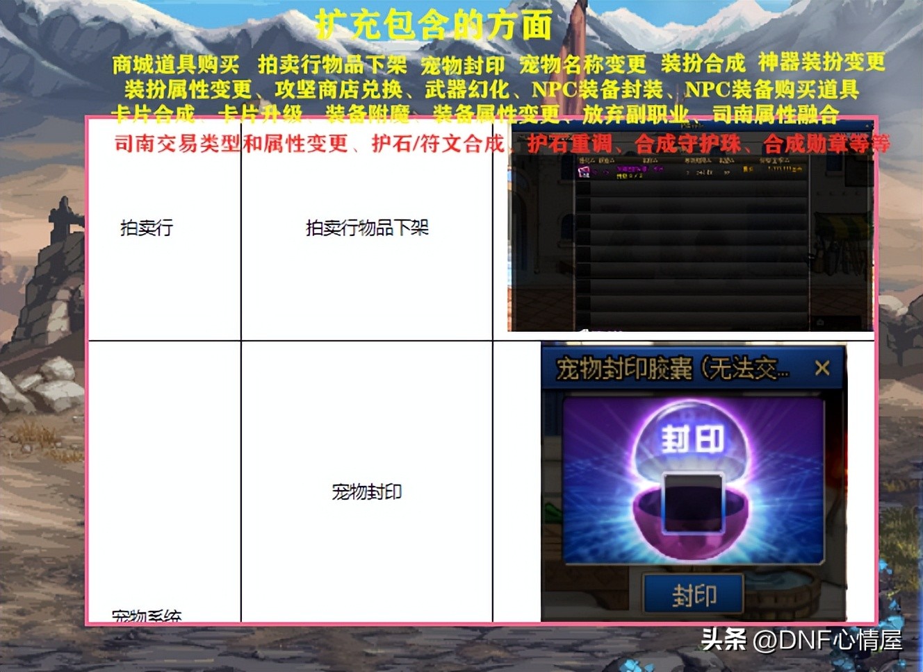 dnf关于安全模式升级的说明,dnf2020年8月更新仓库锁没有数字