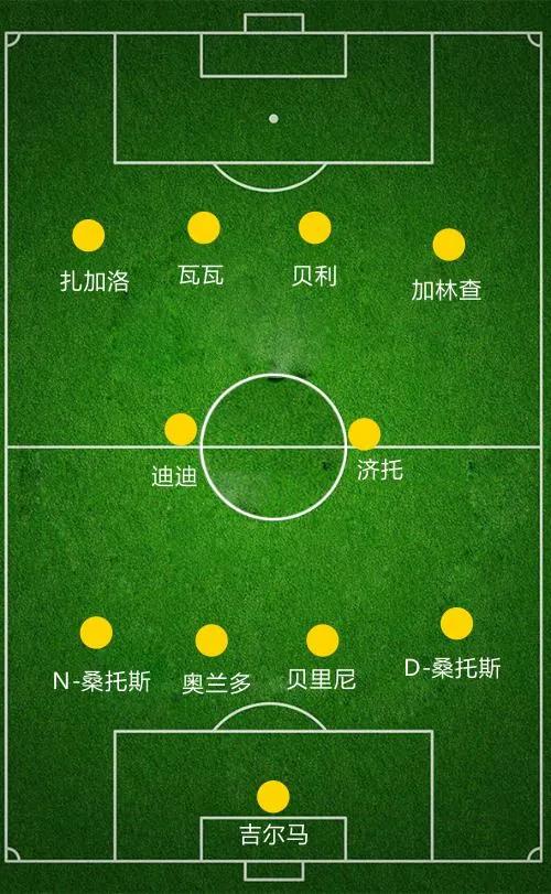 足球的进化史和发展,足球打法演化史