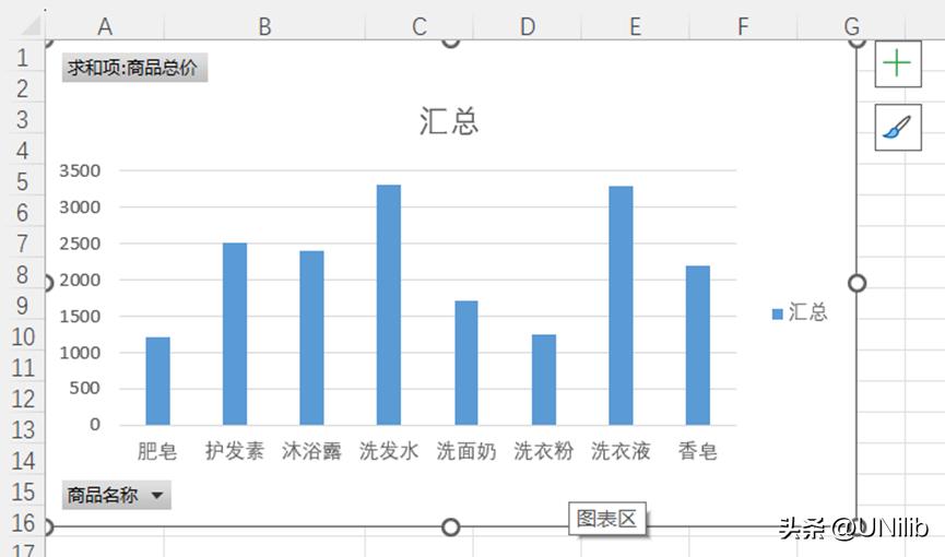 excel如何插入数据透视图表,excel数据分析透视图教程