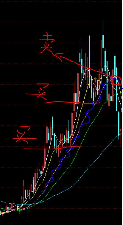 股市技术分析稳定盈利,股市超短线能稳定盈利的吗