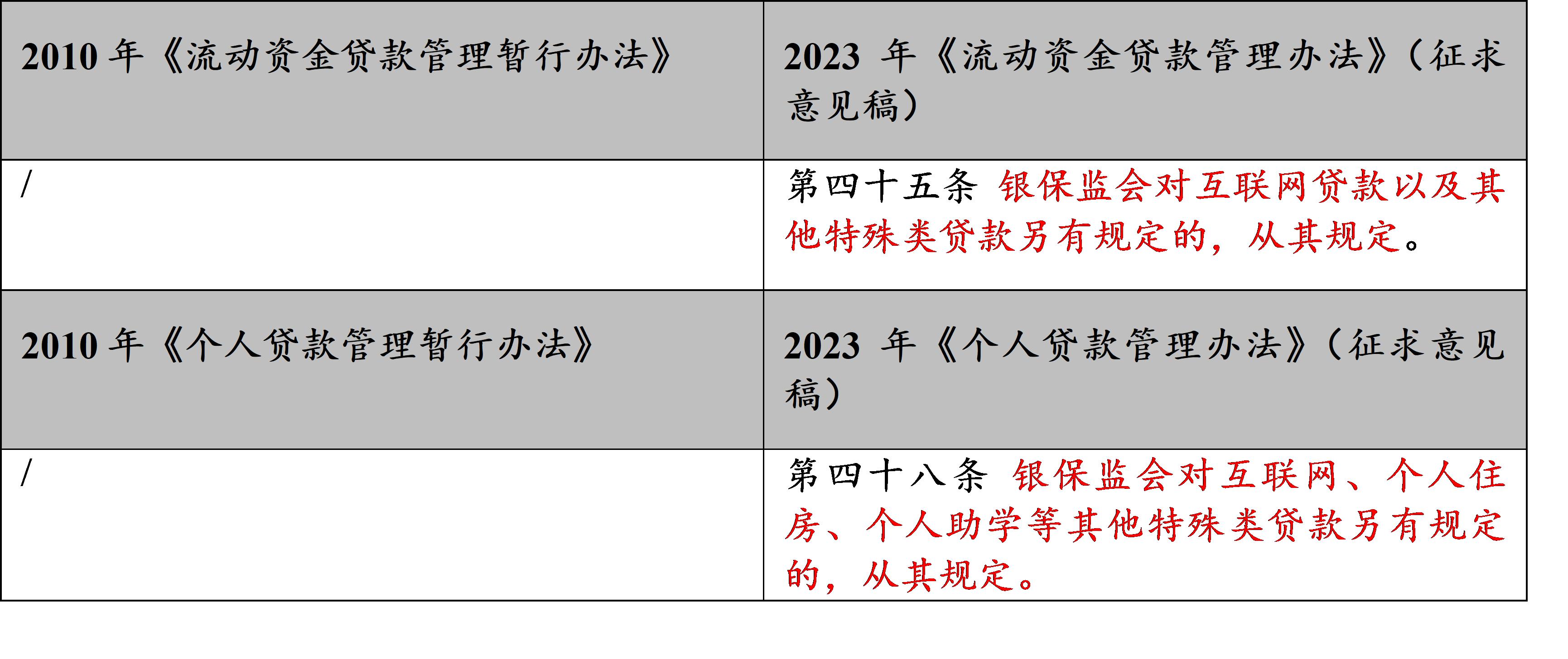 银保监征求意见稿什么时候实施,银保监会三个办法一个指引全文