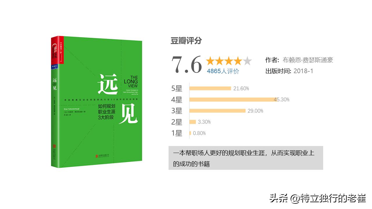 成功人士必读书籍推荐,成功人士推荐必读书籍