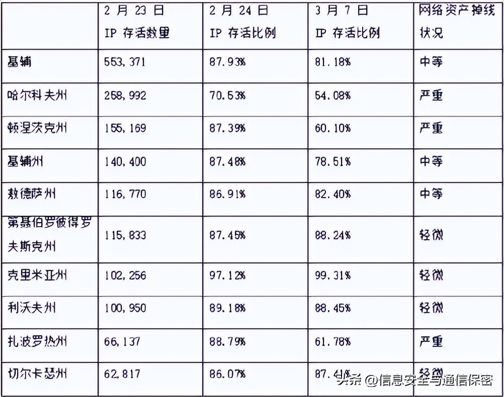 2022年俄乌冲突军事理论研究课题,俄乌战争战场简报