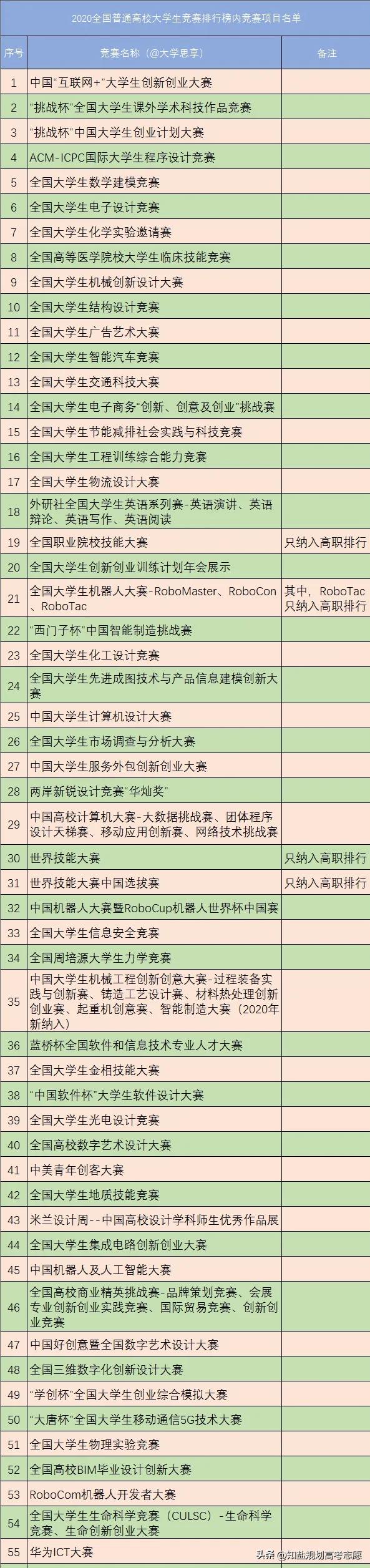 刚毕业的大学生应该认清自己,刚毕业的大学生如何适应职场