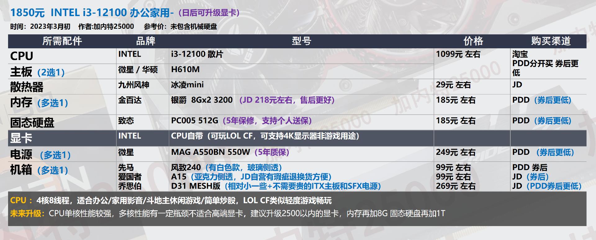 22年3月装机配置单,19年5月装机配置推荐