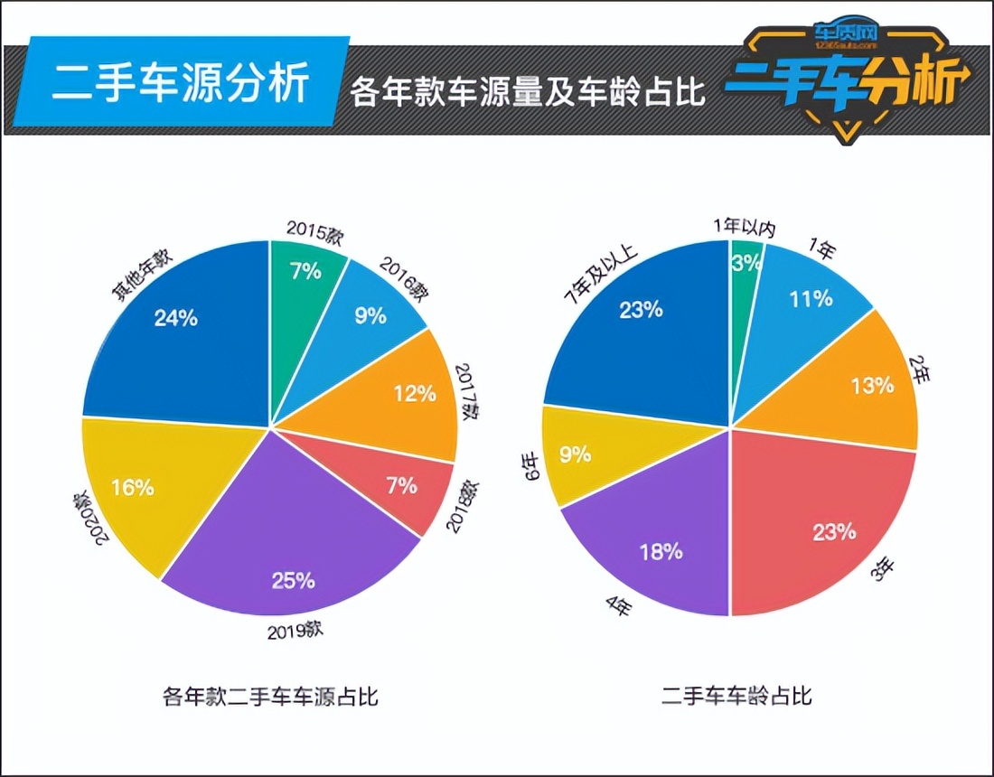 二手车沃尔沃xc60近两年划算吗,济南沃尔沃xc60二手车