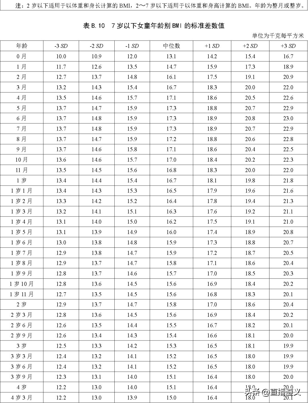 23年最新儿童身高标准,23年国标儿童身高