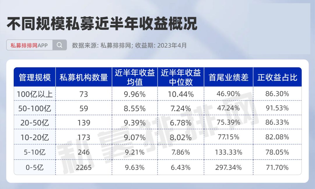 私募大佬梁宏,私募基金梁宏