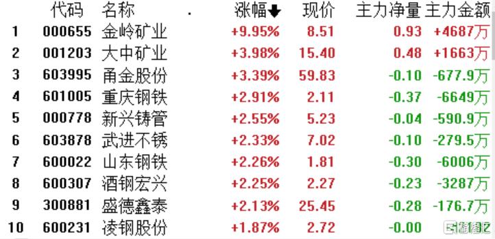 美国下一轮股灾,药明生物为何带崩板块