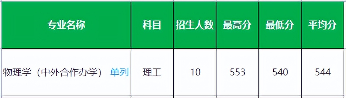 吉林大学2022年录取分数,吉林大学研究生2022年录取分数线