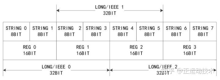 ethercat软控制器,ethercat运动控制卡