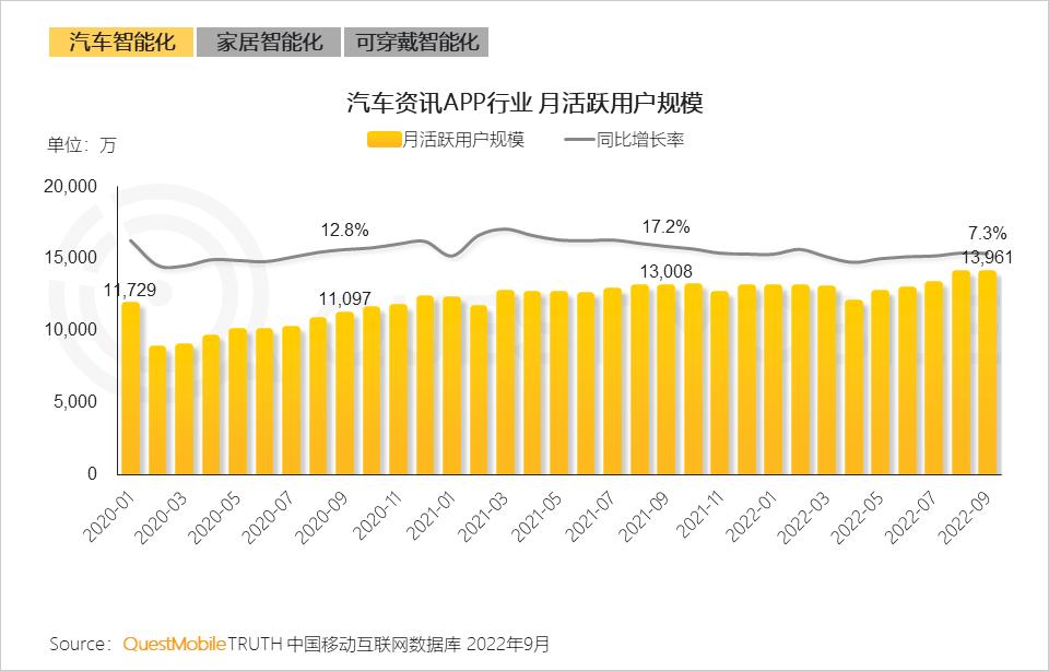 互联网广告数字营销的行业,网络营销与互联网广告