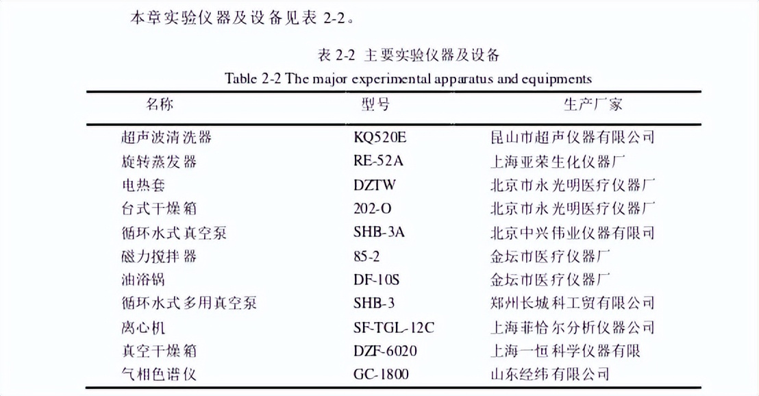制取氧化亚铜专利技术,制取氧化亚铜
