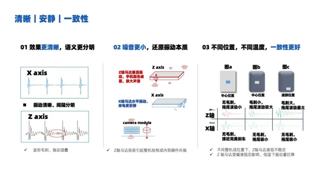 触感盛宴，瑞声CyberEngine再启交互的黄金时代