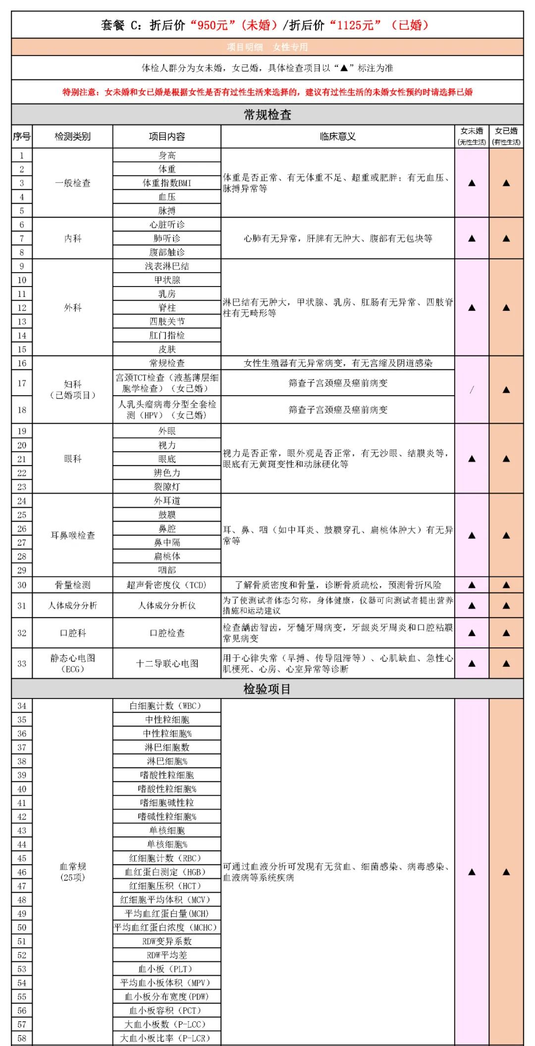 「好消息」女神节体检优惠活动重磅来袭！浪漫女神节，健康不缺席